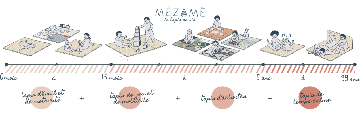 Mèzamé Paris - Tapis d'éveil & jeu évolutifs pour les bébés de la naissance  à 8 ans - Design & Pratique
